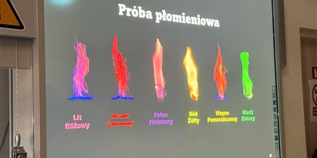 Powiększ grafikę: Prezentacja wyświetlana podczas pokazów chemicznych w sali lekcyjnej.