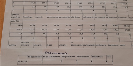 Powiększ grafikę: projekt-z-fizyki-powietrze-i-zjawiska-atmosferyczne-349824.jpg