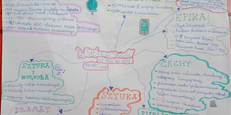 Powiększ grafikę: wyniki-konkursu-dla-uczniow-kl-4-epoki-historyczne-653850.jpg